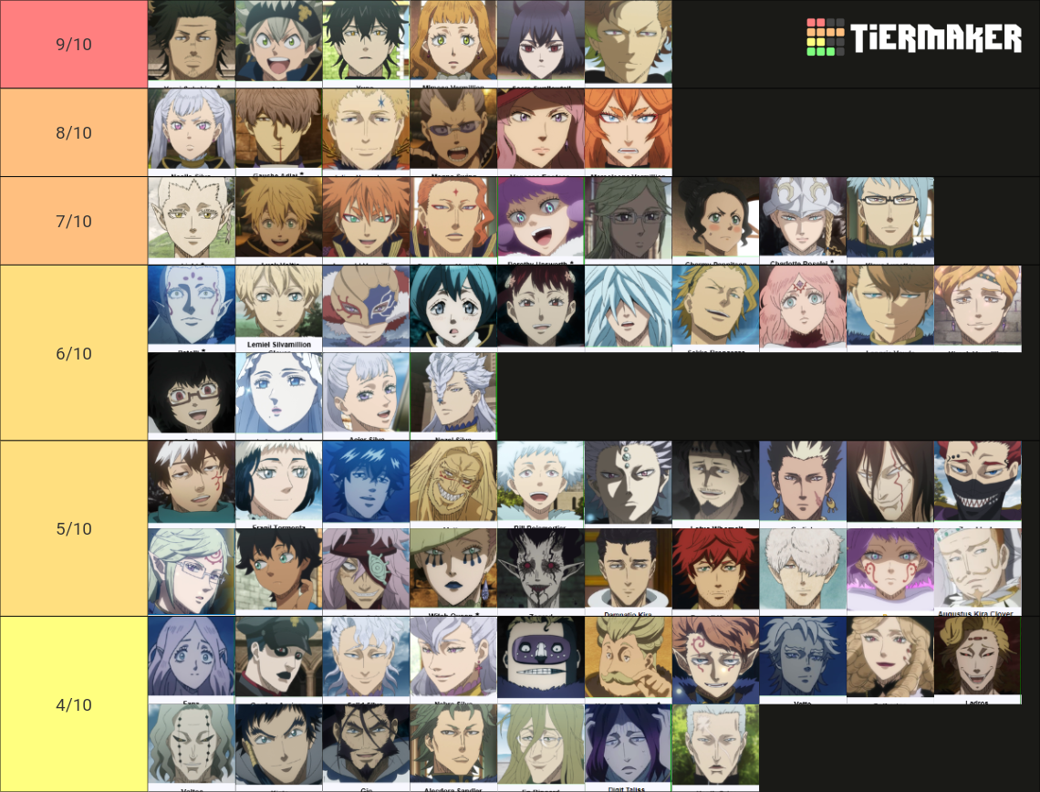 Black Clover Ranking of the Characters Tier List (Community Rankings ...