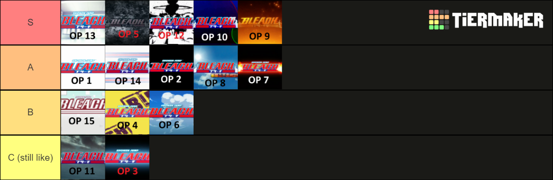 bleach-opening-tier-list-tier-list-community-rankings-tiermaker