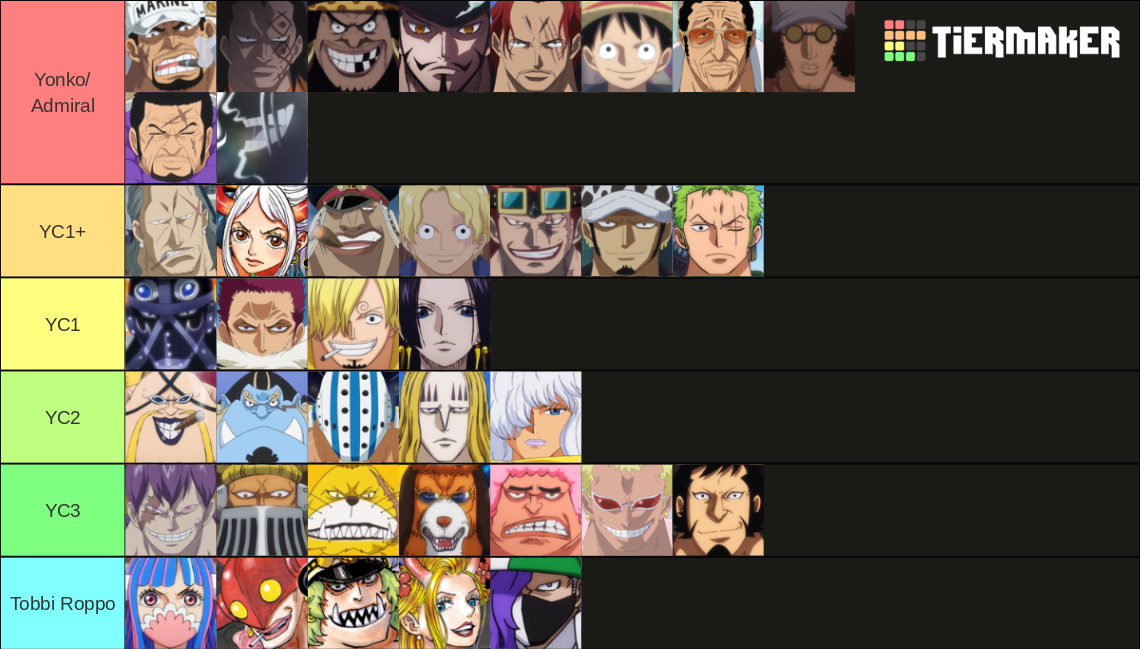 One Piece Strength Tier List Community Rankings Tiermaker