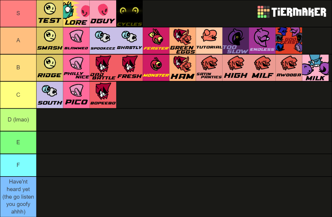 D-Sides FNF All Songs TIER LIST Tier List (Community Rankings) - TierMaker