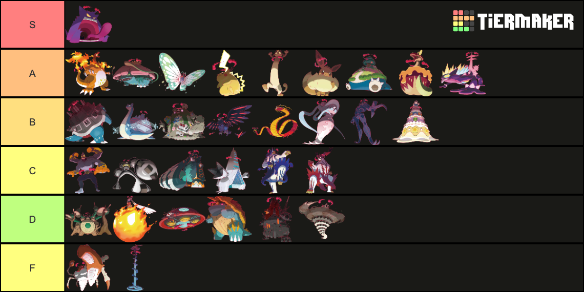 Gigantamax Forms (Including DLC) Tier List Rankings) TierMaker