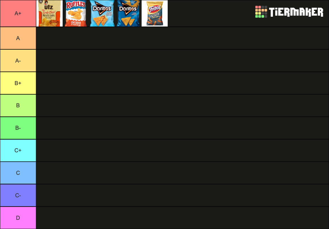 Ultimate 200+ Chip / Snack Flavors Tier List Rankings
