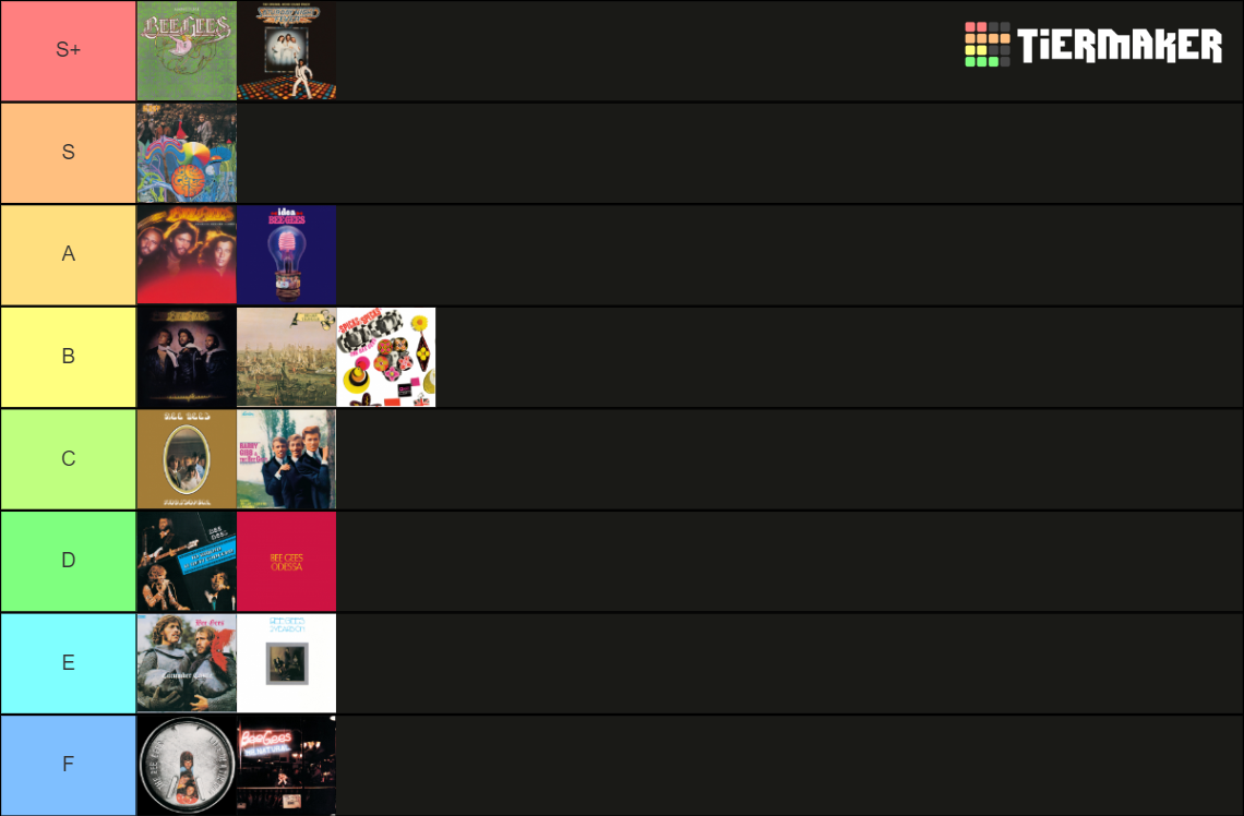 Bee Gees Albums Tier List (Community Rankings) - TierMaker