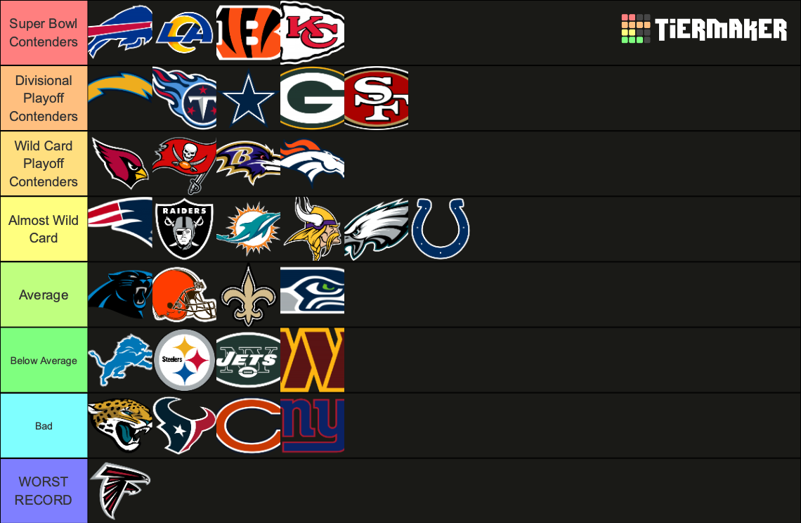 NFL Standings 2022-2023 Season Tier List (Community Rankings) - TierMaker