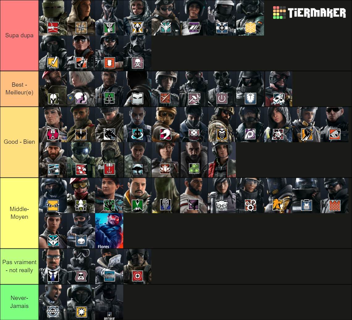 Recent Rainbow Six Siege Tier Lists - TierMaker