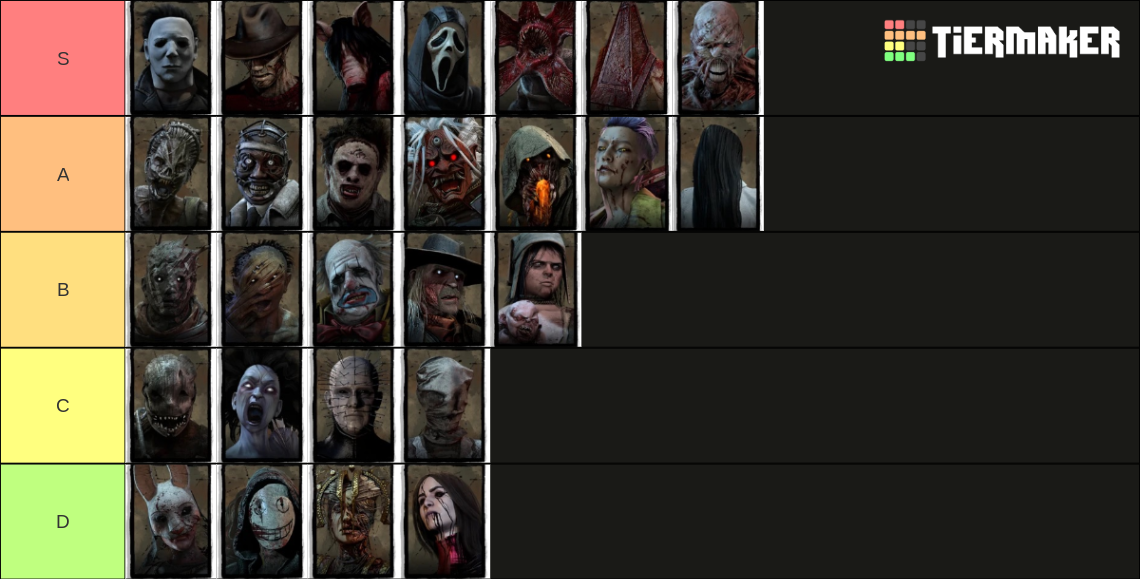 DBD Killers Tier List Rankings) TierMaker