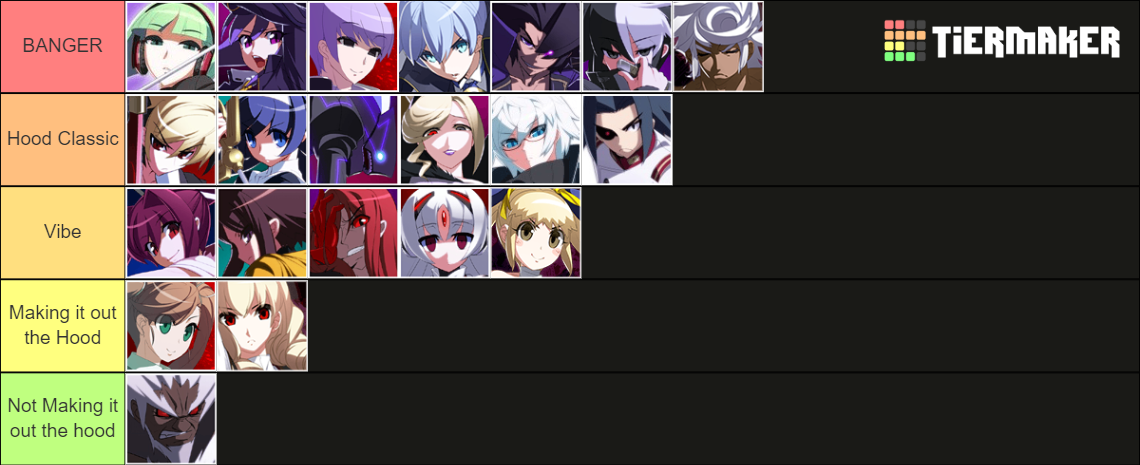 Under Night In-Birth Exe:Late[cl-r] Tier List (Community Rankings ...