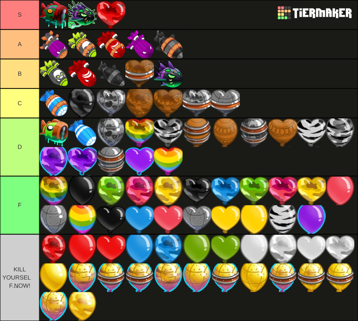 BTD6: Bloons Tier List (Community Rankings) - TierMaker