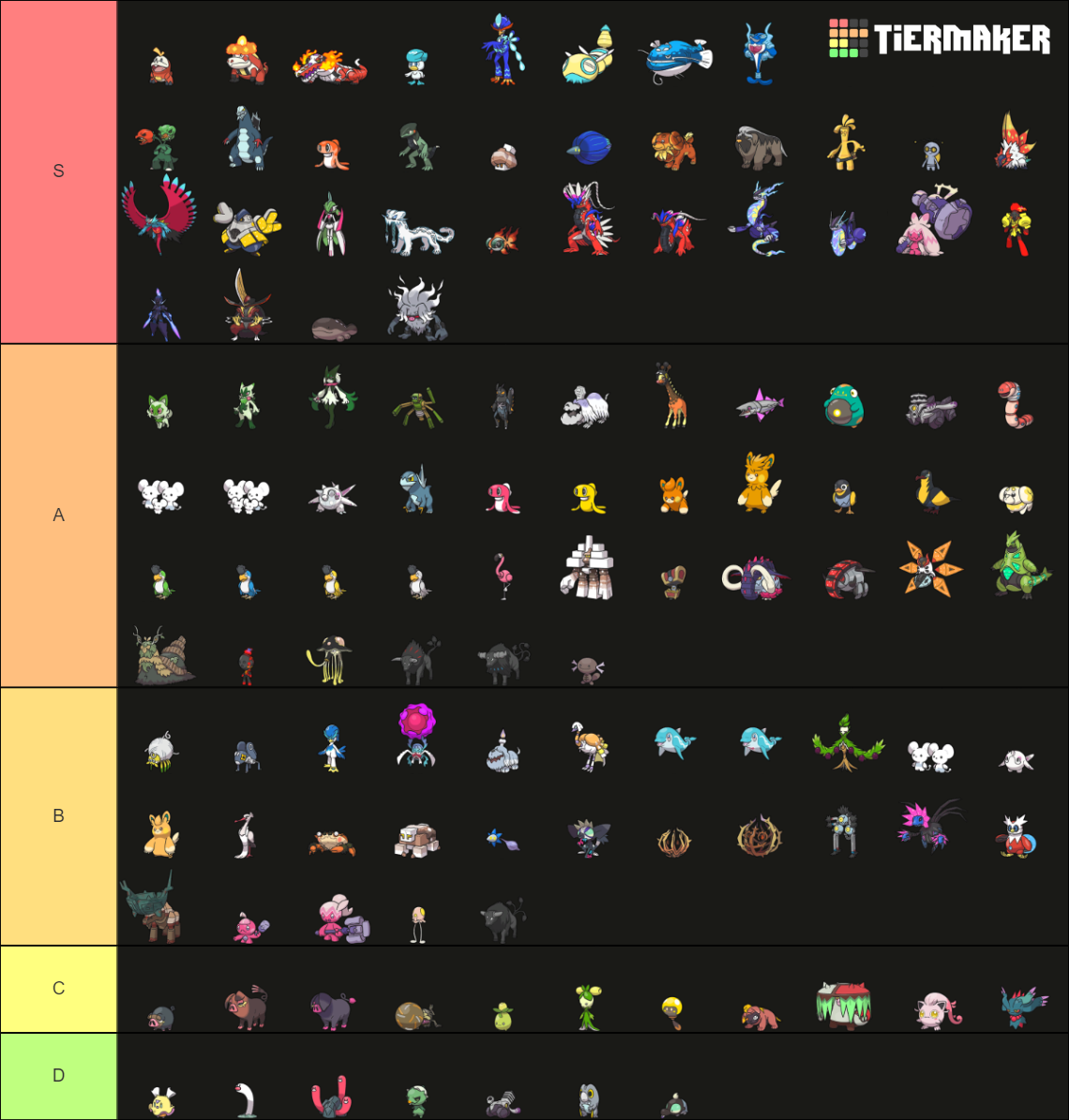 Pok mon Gen 9 Tier List Community Rankings TierMaker pok-mon-gen-9-tier-list-community-rankings-tiermaker