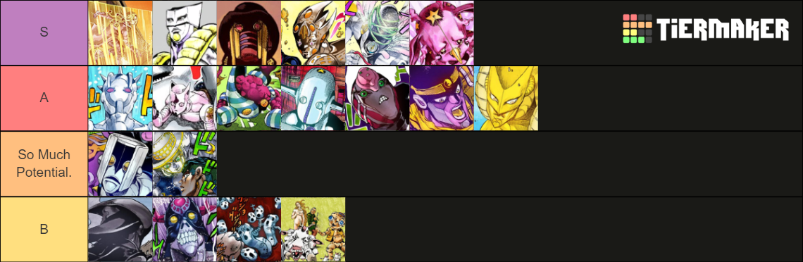 Strongest JJBA Stands Ranked Tier List Community Rankings TierMaker Strongest JJBA Stands Ranked Tier List Community Rankings TierMaker