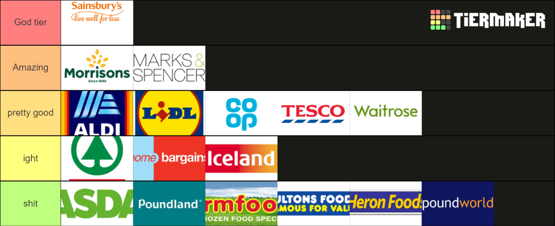 uk-supermarkets-tier-list-community-rankings-tiermaker