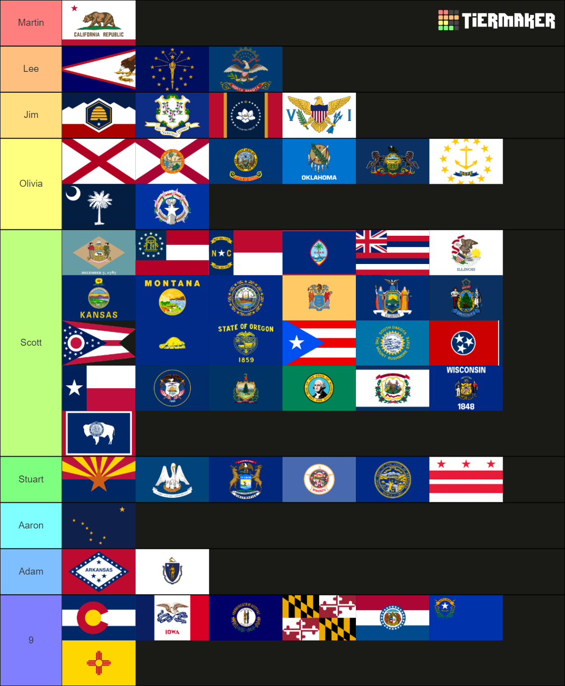 USA's State & Territory Flags Tier List (Community Rankings) - TierMaker