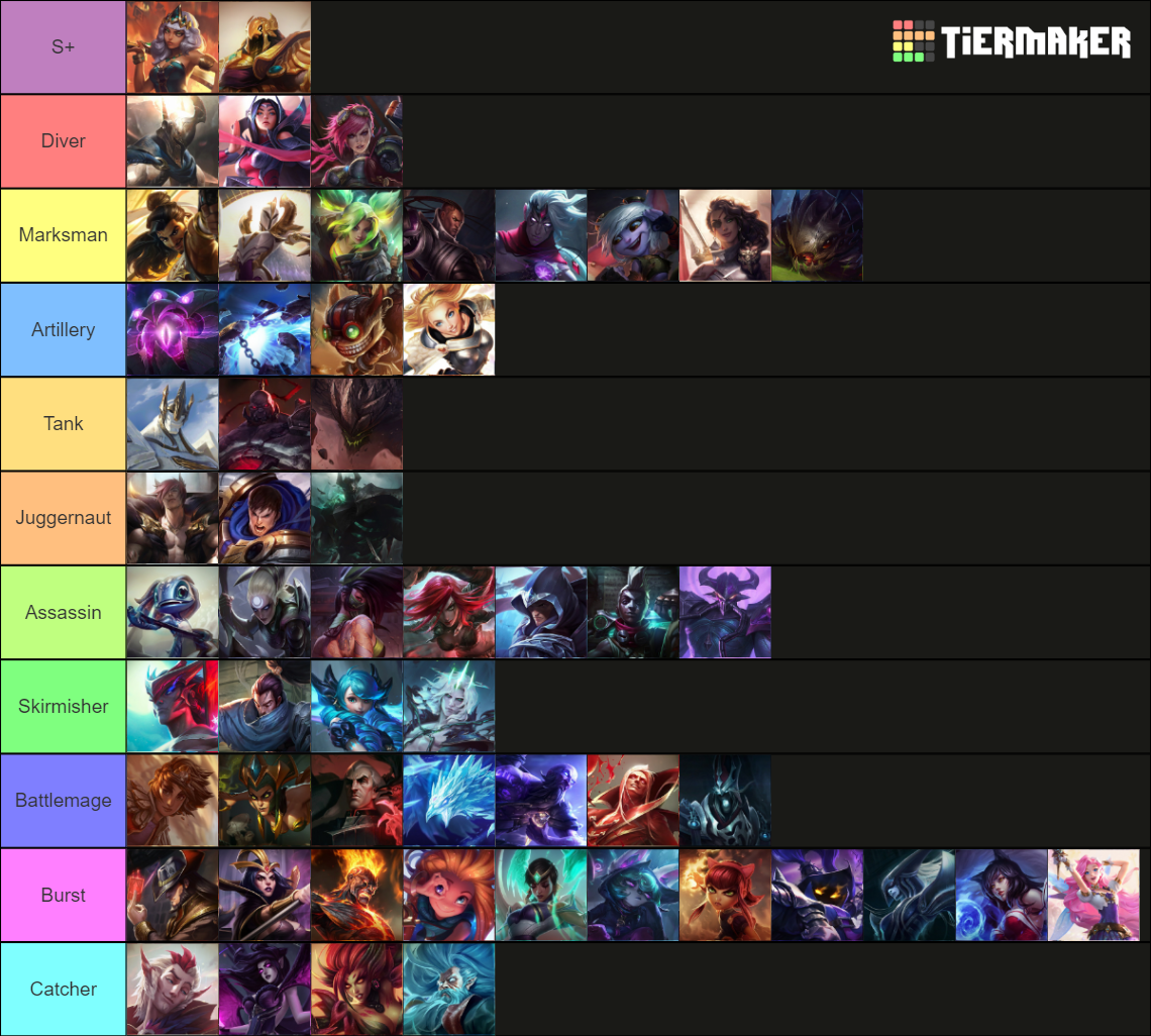 League of Legends MID Lane Champions (02.08.2022) Tier List