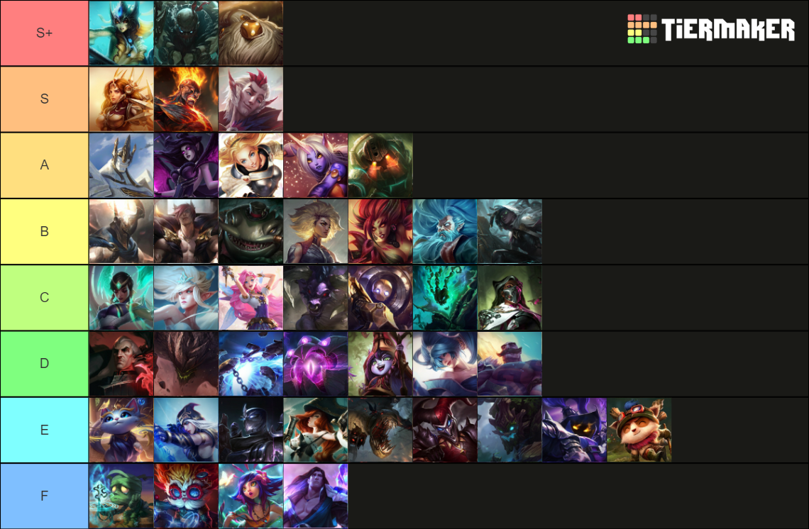 League of Legends SUPPORT Champions (10.01.2024) Tier List