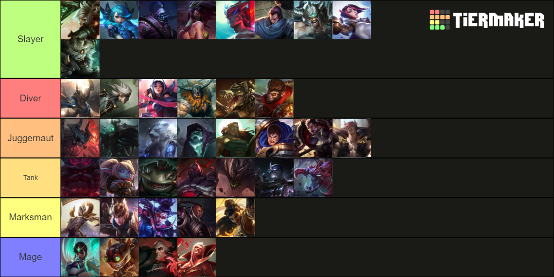 League of Legends TOP Lane Champions (10.01.2024) Tier List