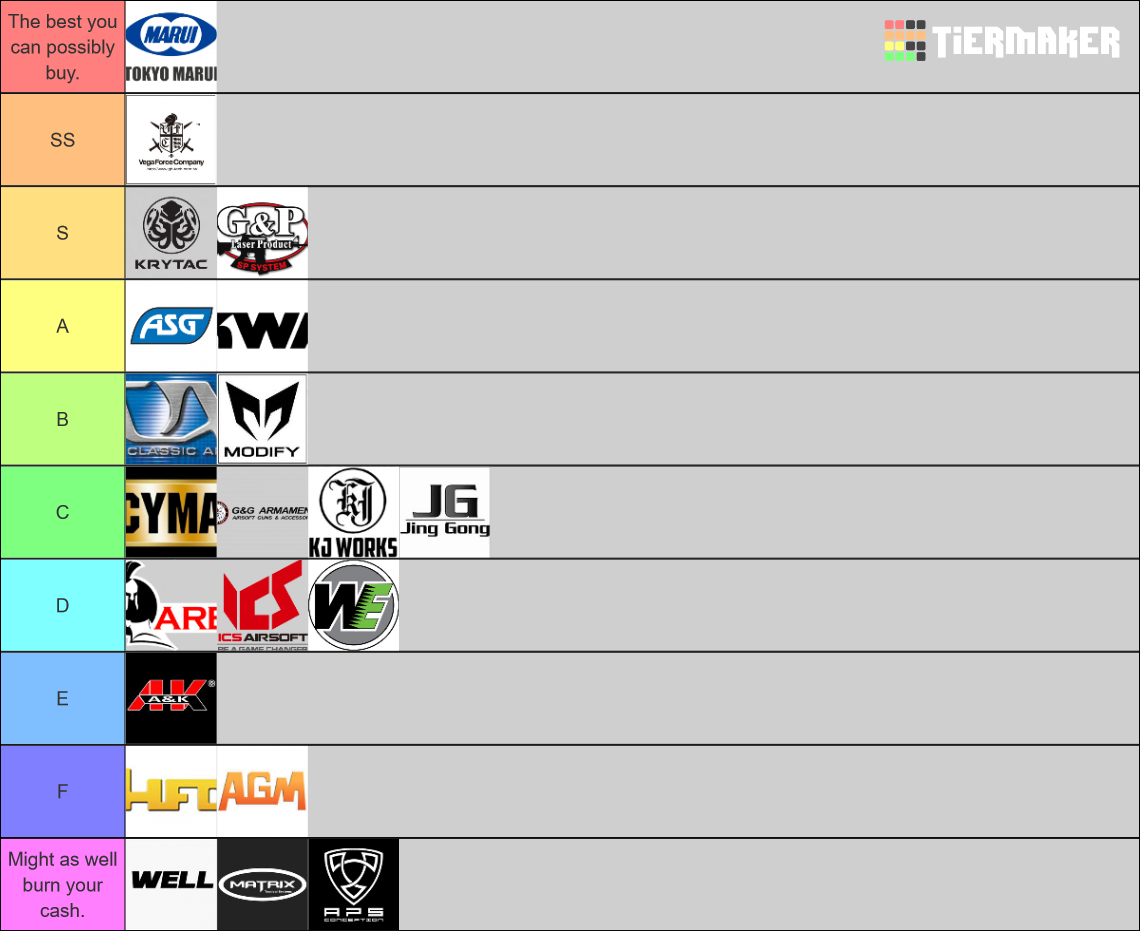 Airsoft Brands Tierlist. Tier List Rankings) TierMaker