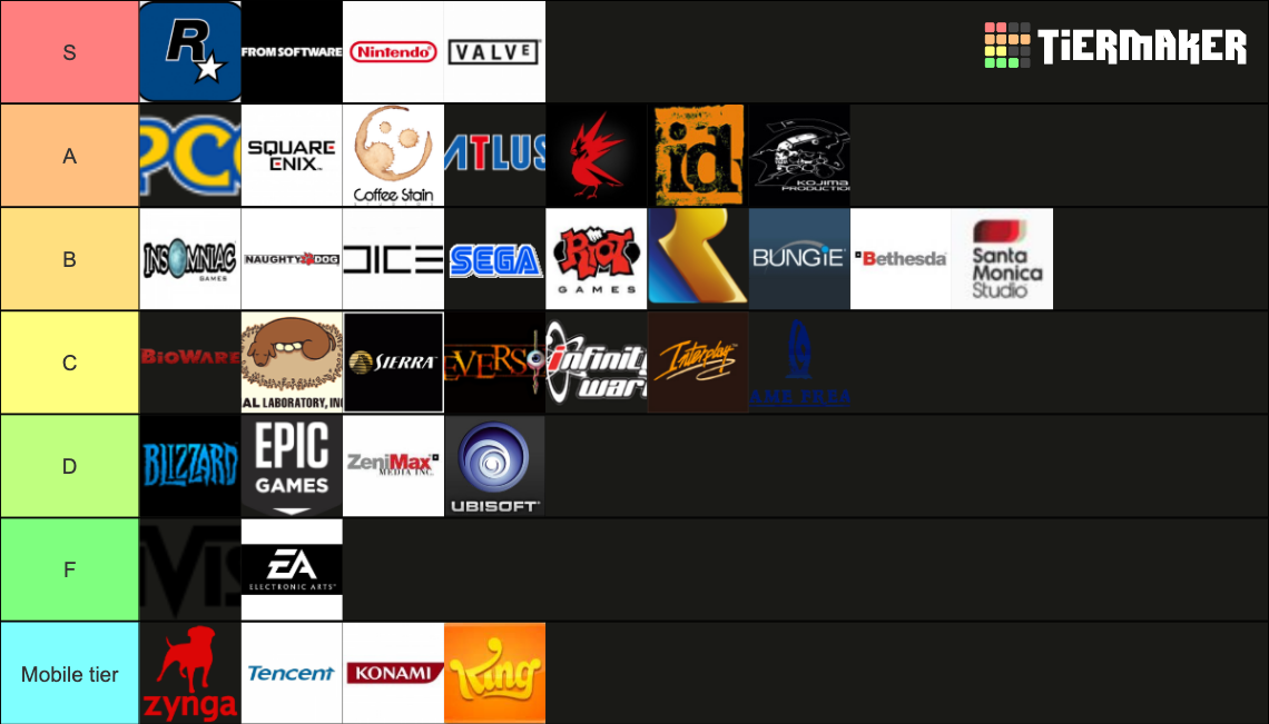 Game developers definitive edition Tier List (Community Rankings ...
