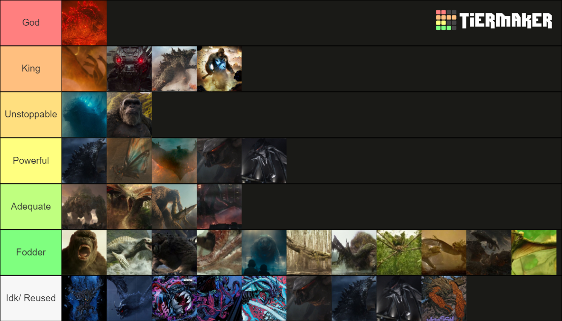 Monsterverse Power Levels Tier List (Community Rankings) - TierMaker