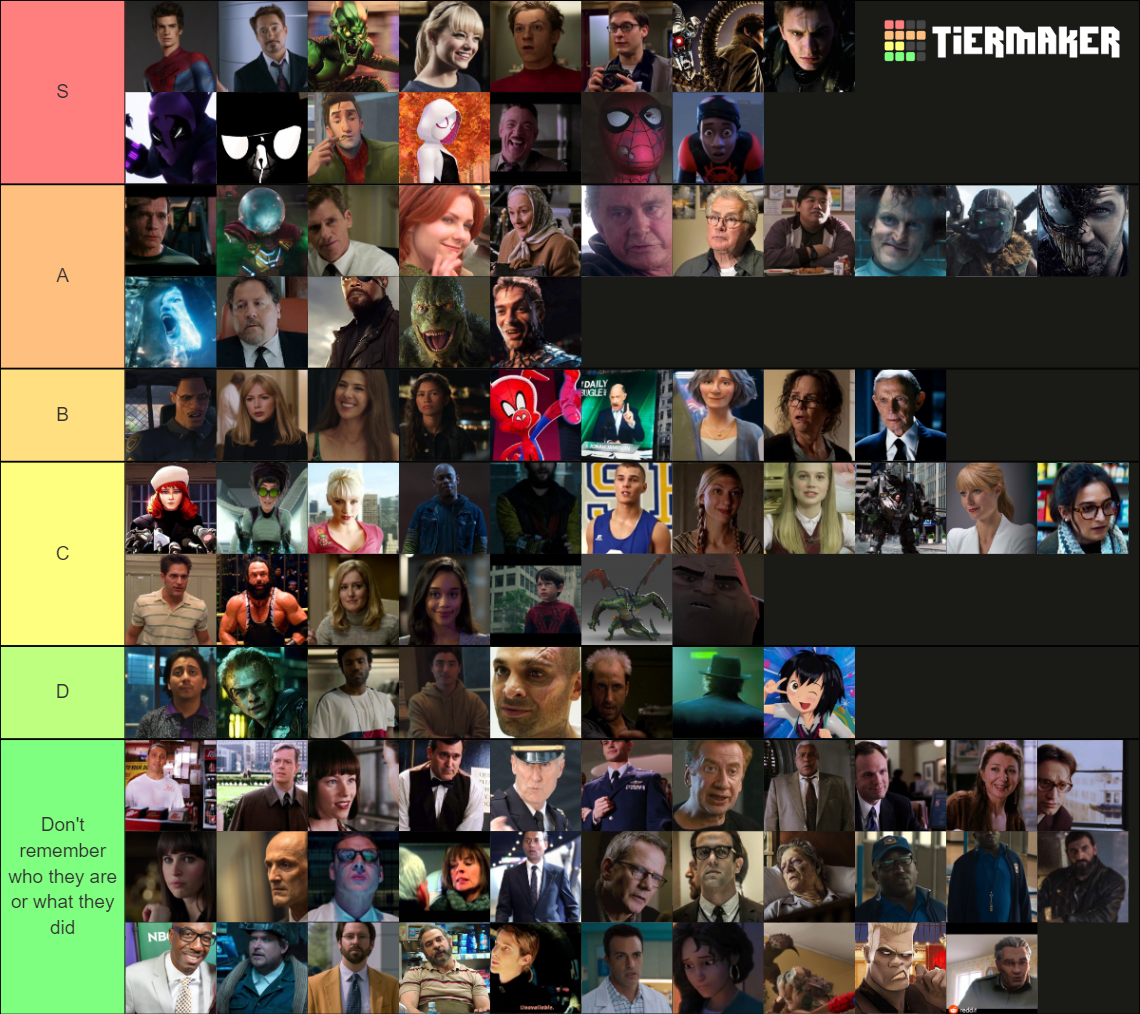 Spiderman Movie Tier List