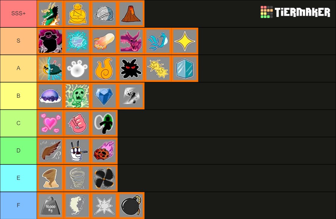 Best Devil Fruits for PvP Tier List (Community Rankings) - TierMaker