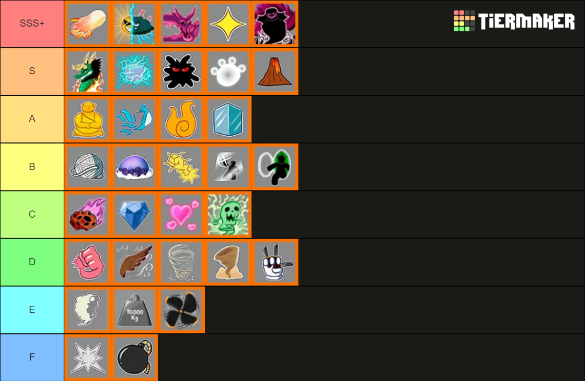 blox-fruits-devil-fruits-tier-list-community-rankings-tiermaker