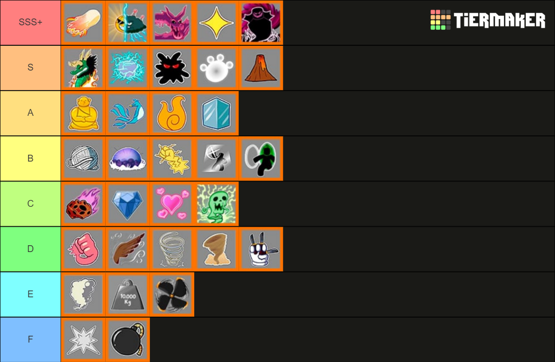 Blox Fruits Devil Fruits Tier List Community Rankings TierMaker