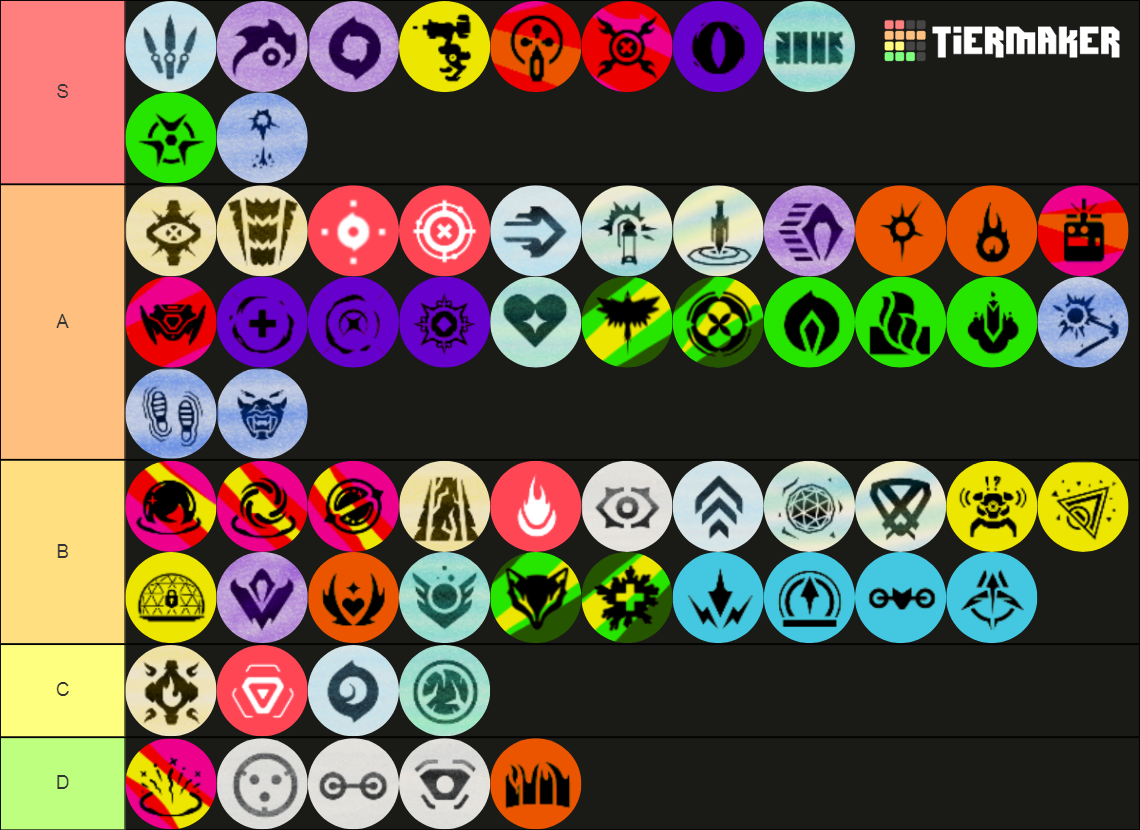 Valorant Agent Ability (Up to KAY/O) Tier List (Community Rankings ...