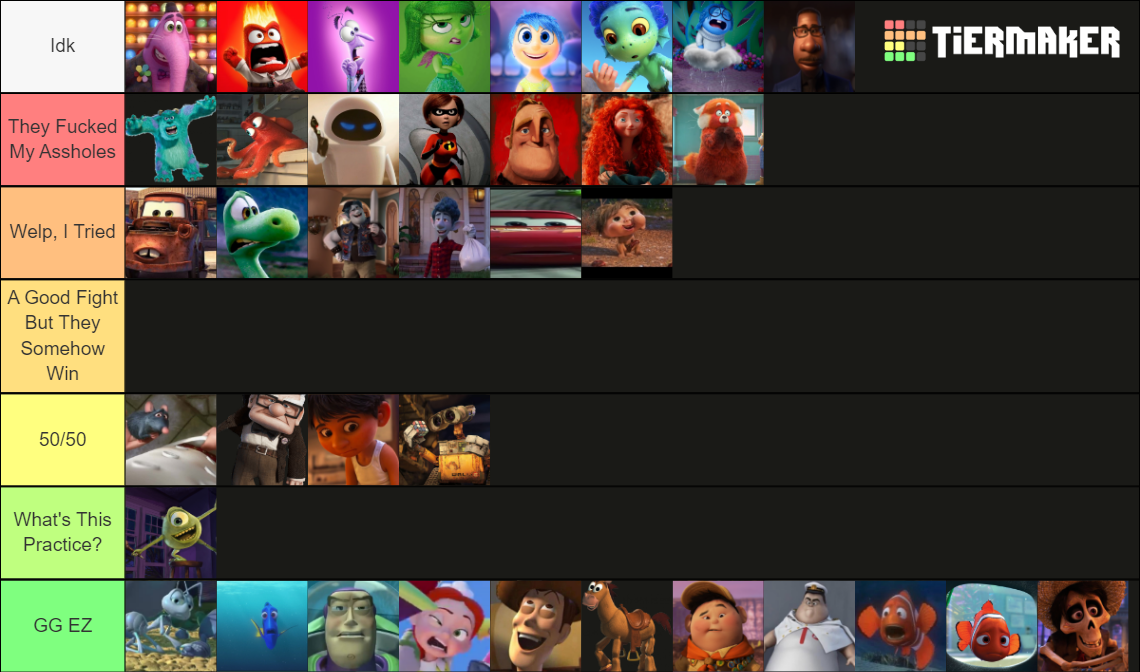 Pixar Characters I Could Beat In A Fight Tier List (Community Rankings ...