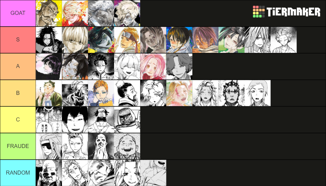 Hell´s Paradise Characters Tier List (Community Rankings) - TierMaker