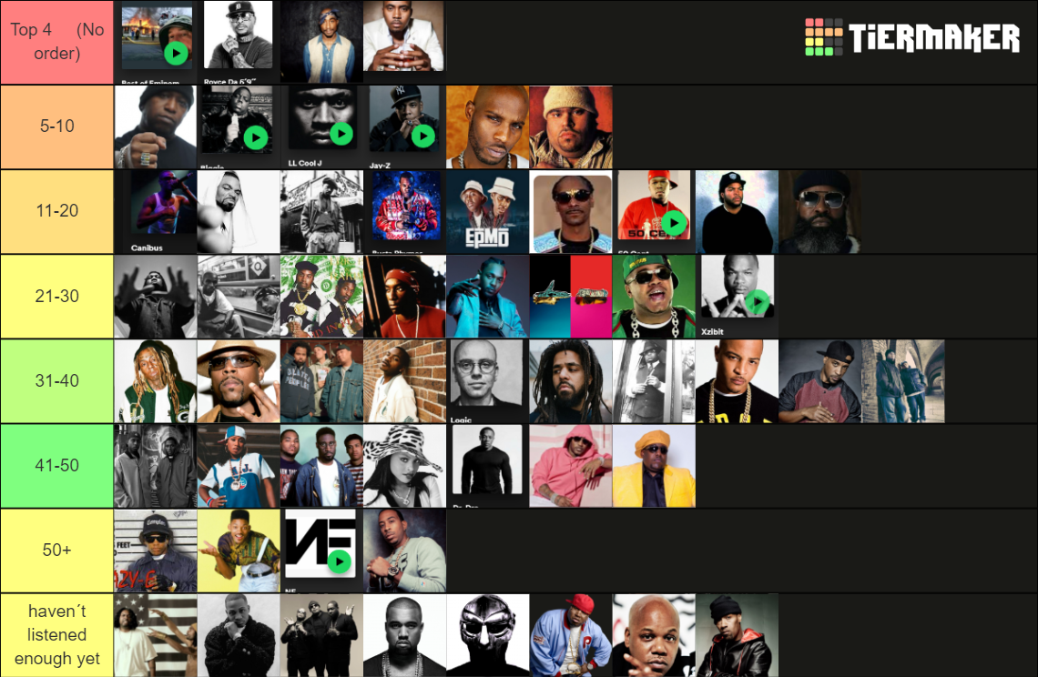 Best Rappers Unzki´s Opinion Tier List (Community Rankings) - TierMaker