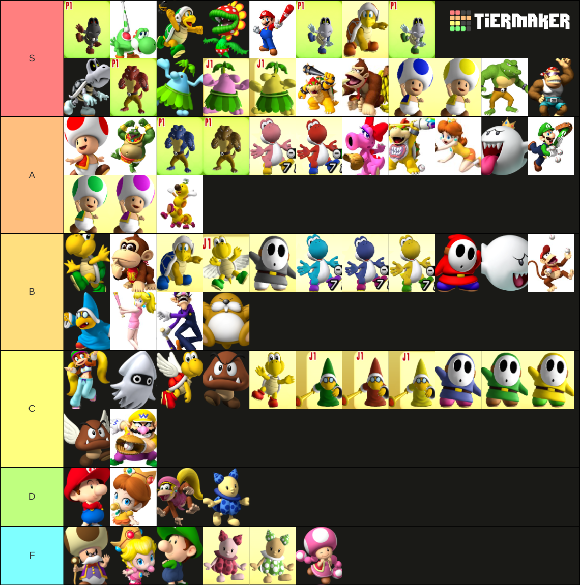 Mario Super Sluggers Characters Tier List (Community Rankings) - TierMaker