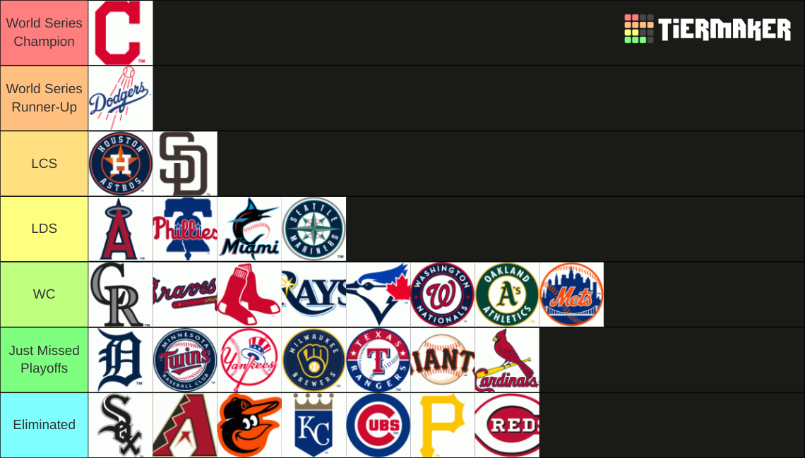 MLB 2024 Predictions Tier List Rankings) TierMaker