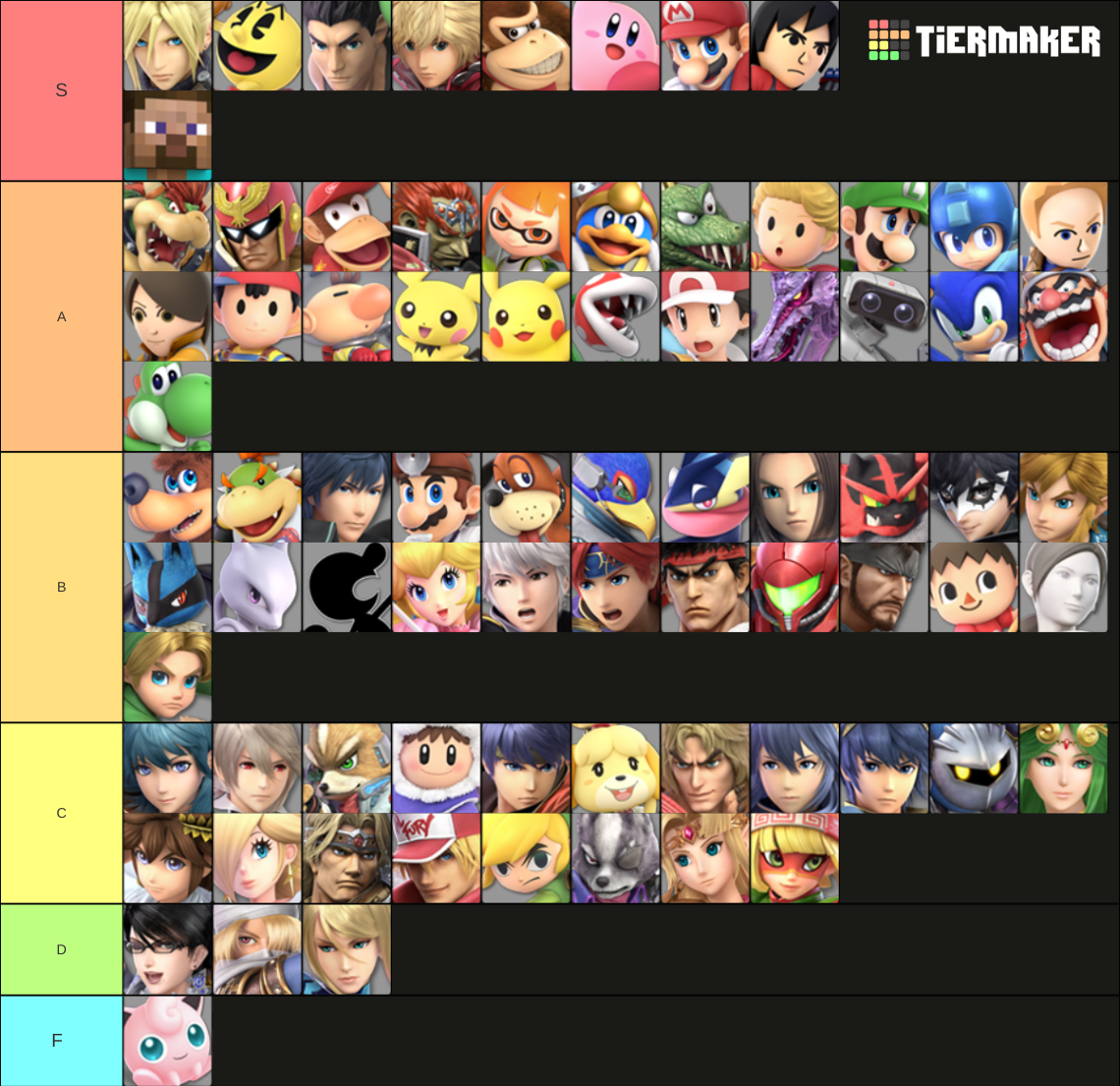 Recent Super Smash Bros. Tier Lists - TierMaker