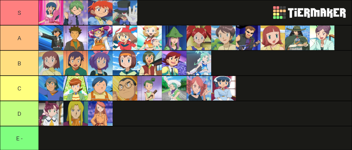 Pokemon Anime Coordinators Tier List (Community Rankings) - TierMaker