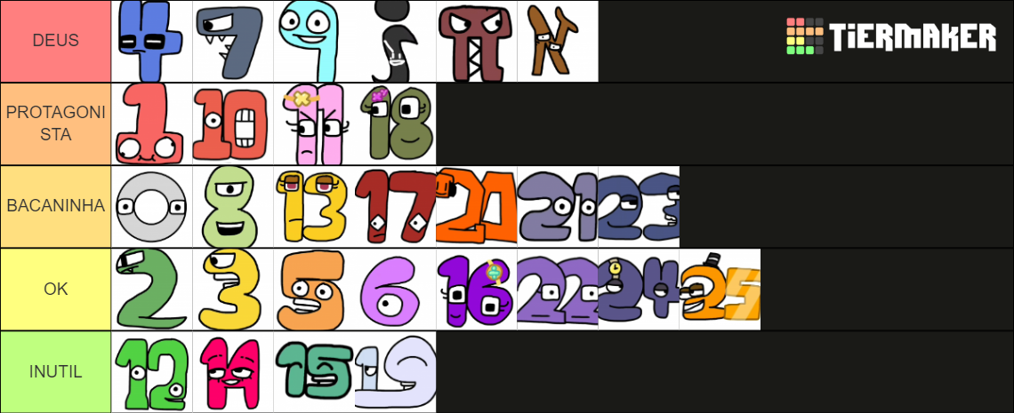 number lore tier list 1-100