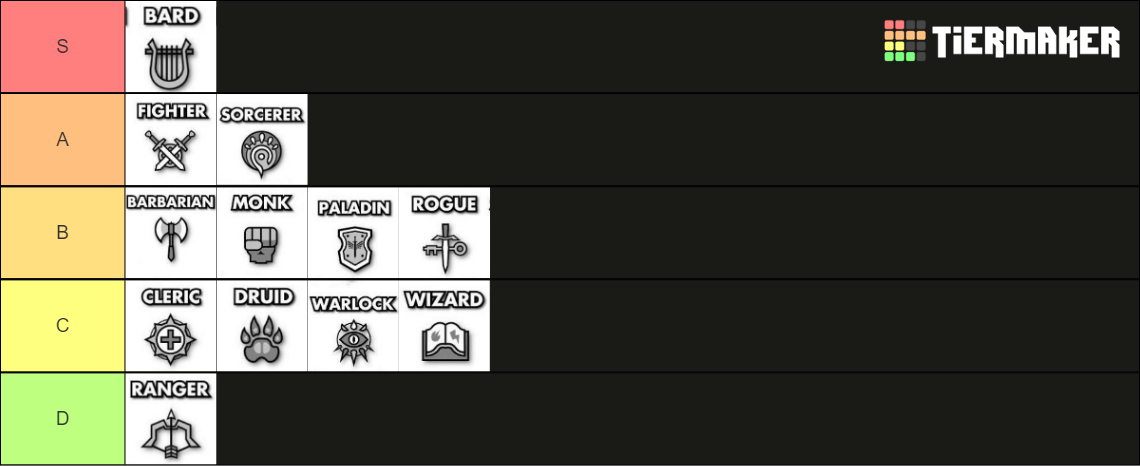 Dnd Class List Tier List (Community Rankings) - TierMaker