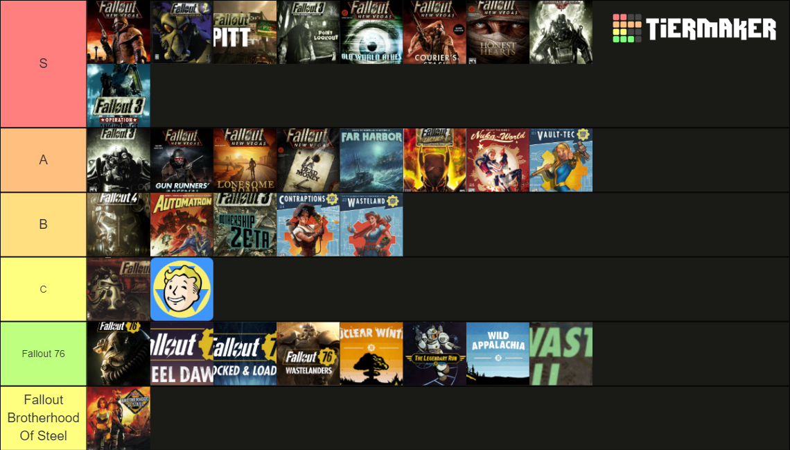 Fallout (All DLC/Major Updates) Tier List (Community Rankings) - TierMaker