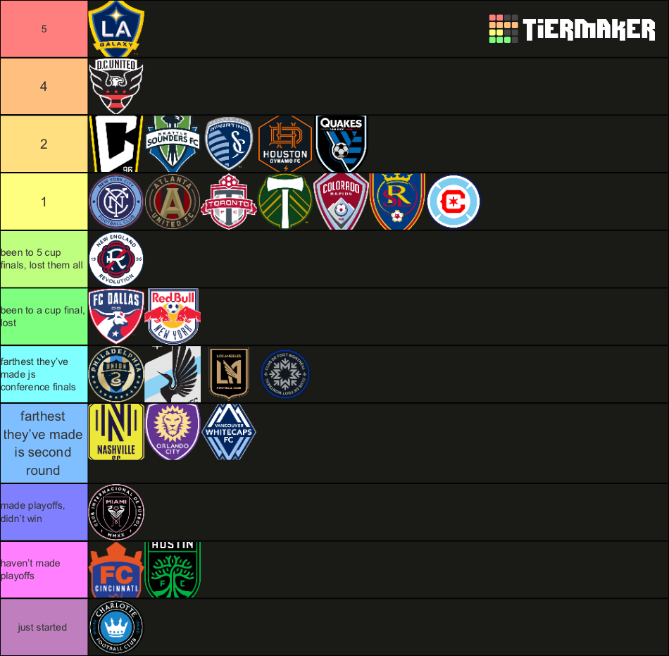 MLS Championships (Updated Logos) Tier List Rankings