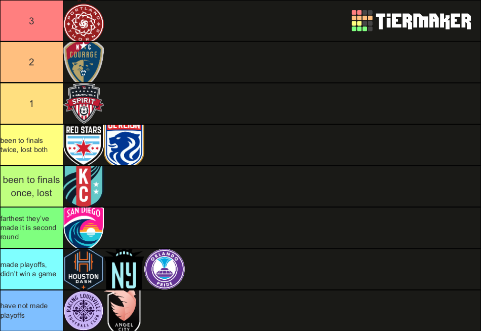 NWSL Championships (Updated Logos) Tier List Rankings