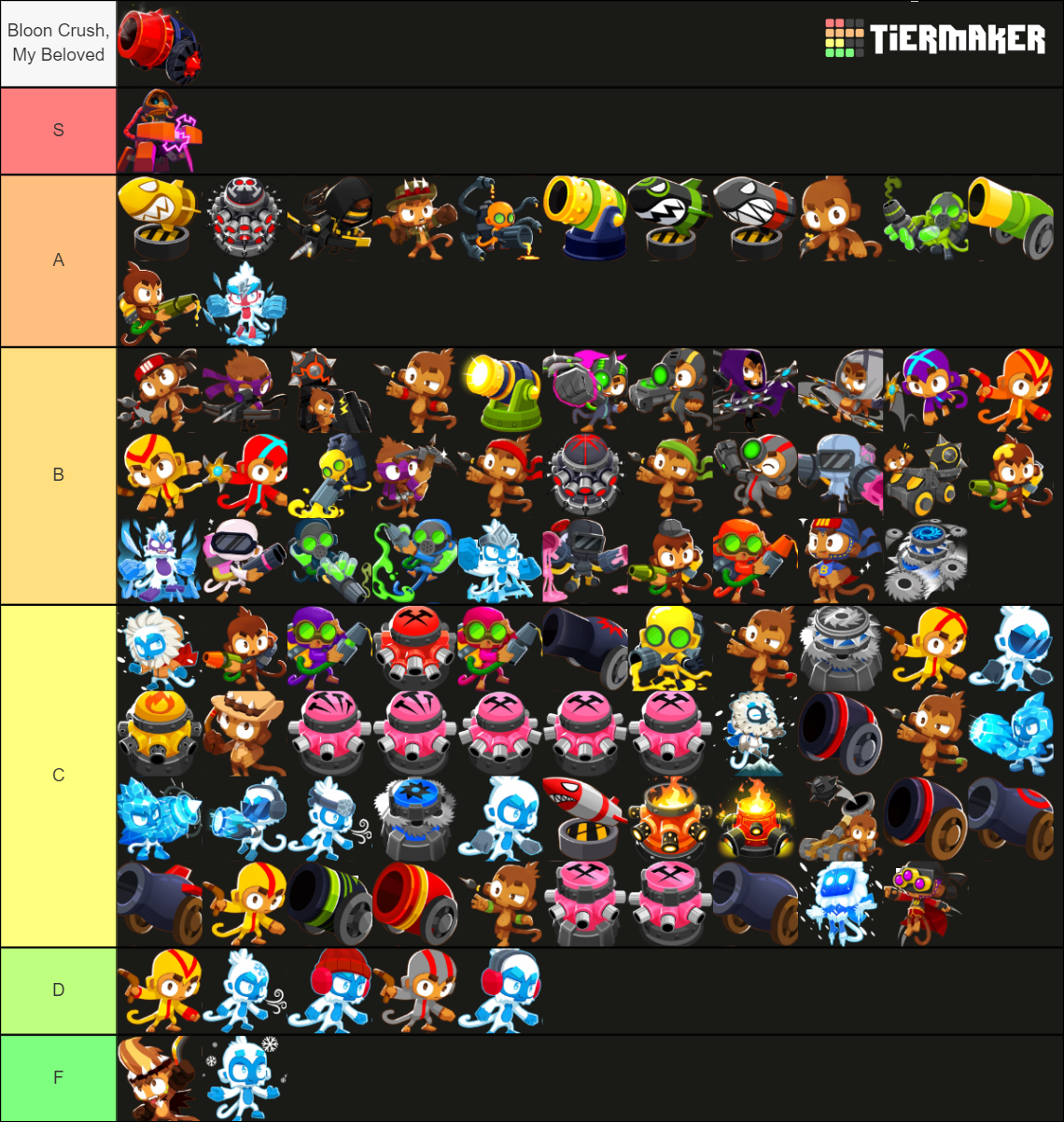 Bloons TD 6 All Upgrades (Beast Handler) Tier List Rankings