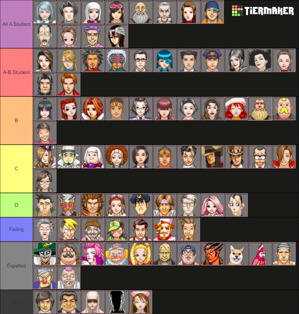 Ace Attorney Trilogy Characters Tier List (Community Rankings) - TierMaker