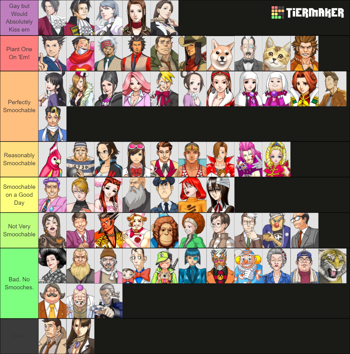 Ranking Ace Attorney Trilogy Characters by Smoochability Tier List ...