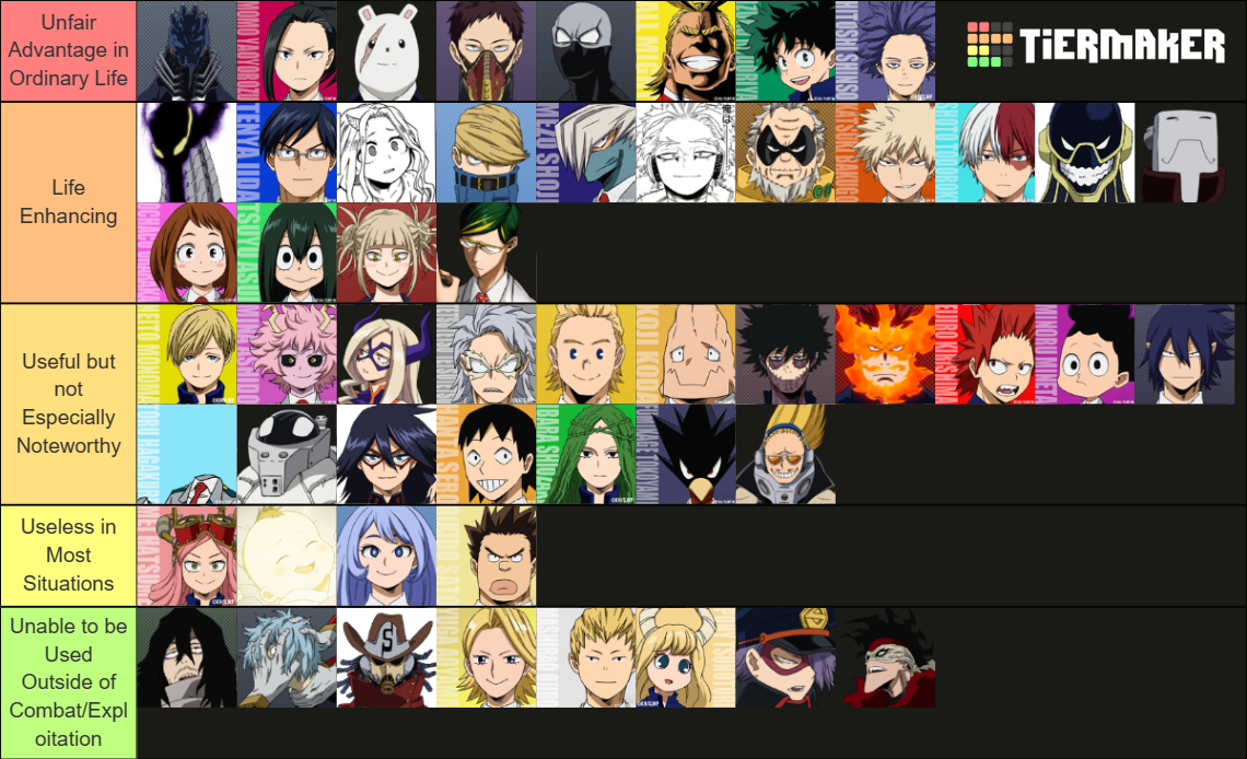 My Hero Academia Quirk Usefulness Tier List (Community Rankings ...