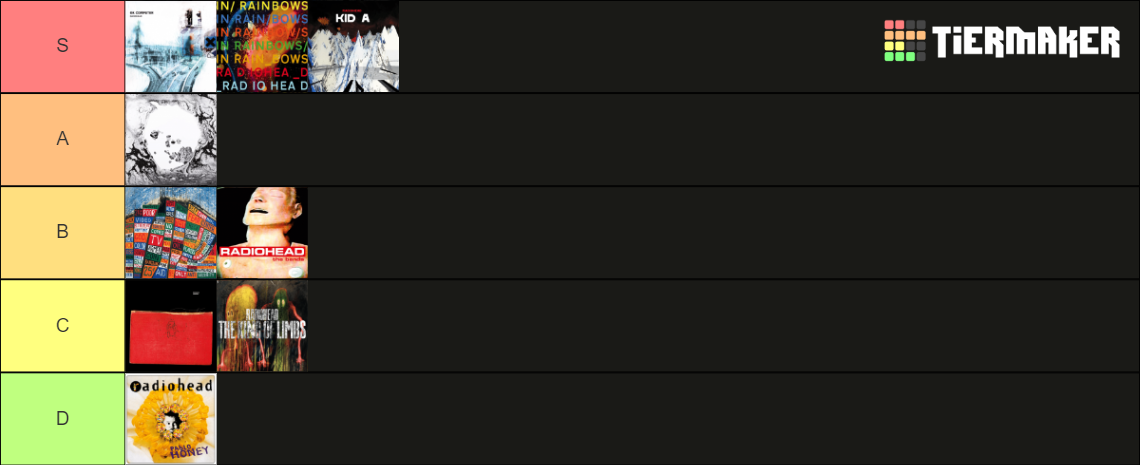 Radiohead The Studio Albums Tier List Community Rankings Tiermaker Radiohead The Studio Albums Tier List Community Rankings Tiermaker