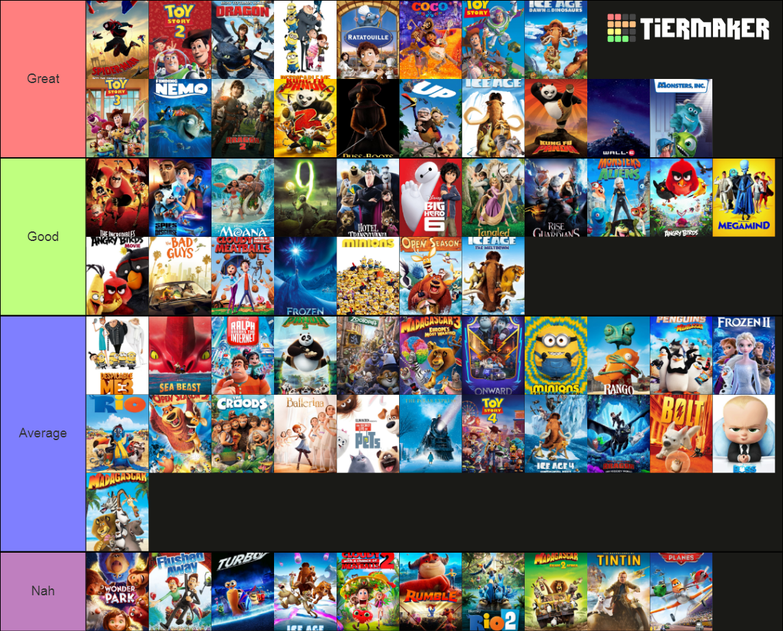 Ranking Animated Movies | ZBZ Tier List (Community Rankings) - TierMaker