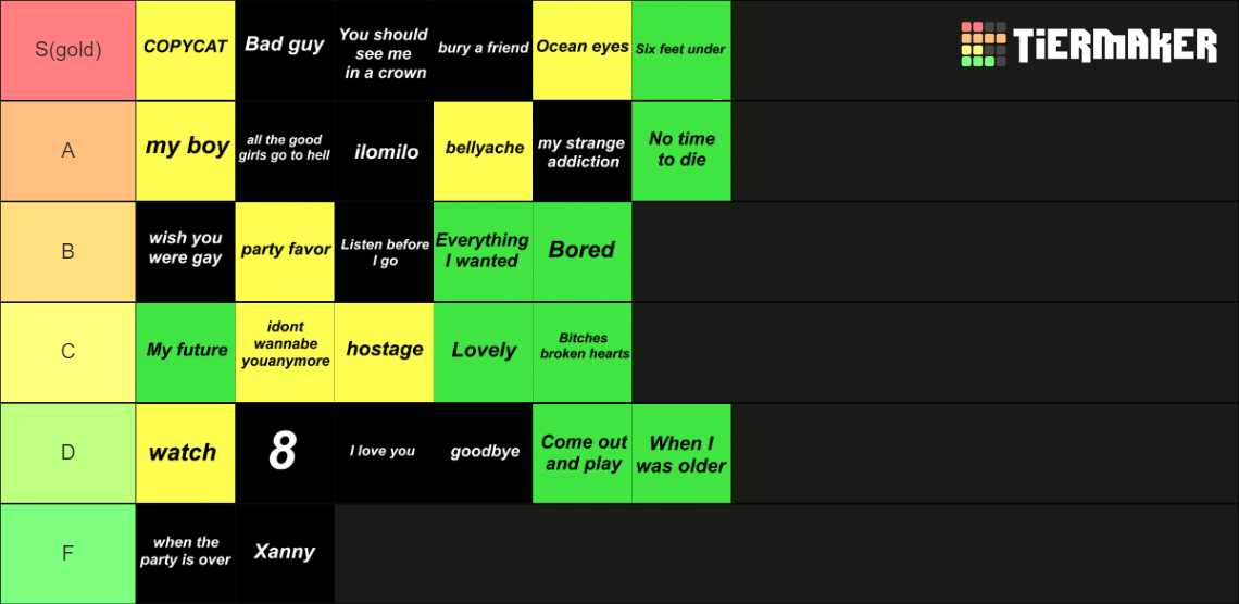 Billie Eilish Songs Tier List Rankings) TierMaker