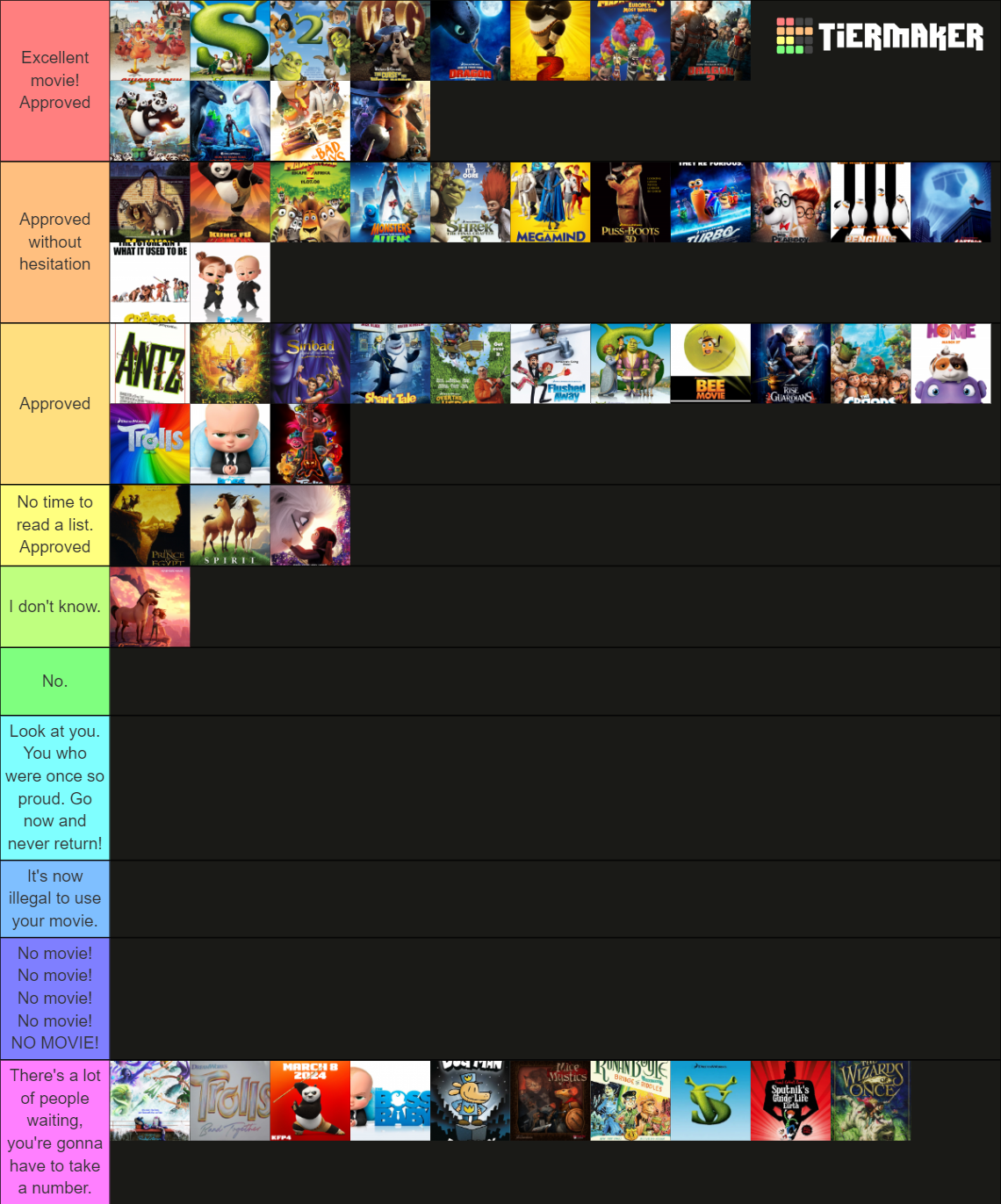 Knuckles approves DreamWorks Animation Movies Tier List (Community ...