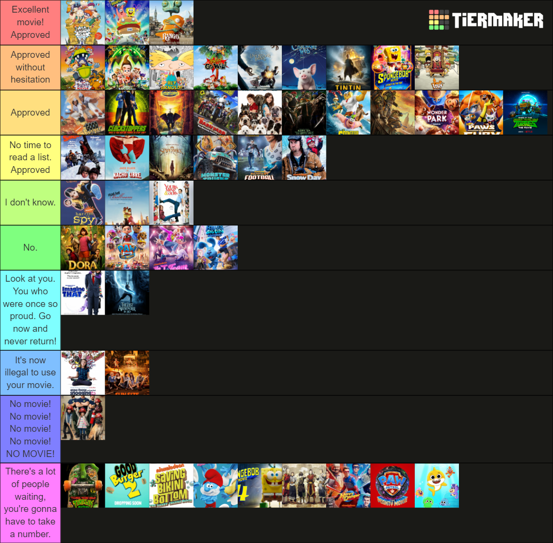 Knuckles Approves Nickelodeon Movies Tier List (Community Rankings ...