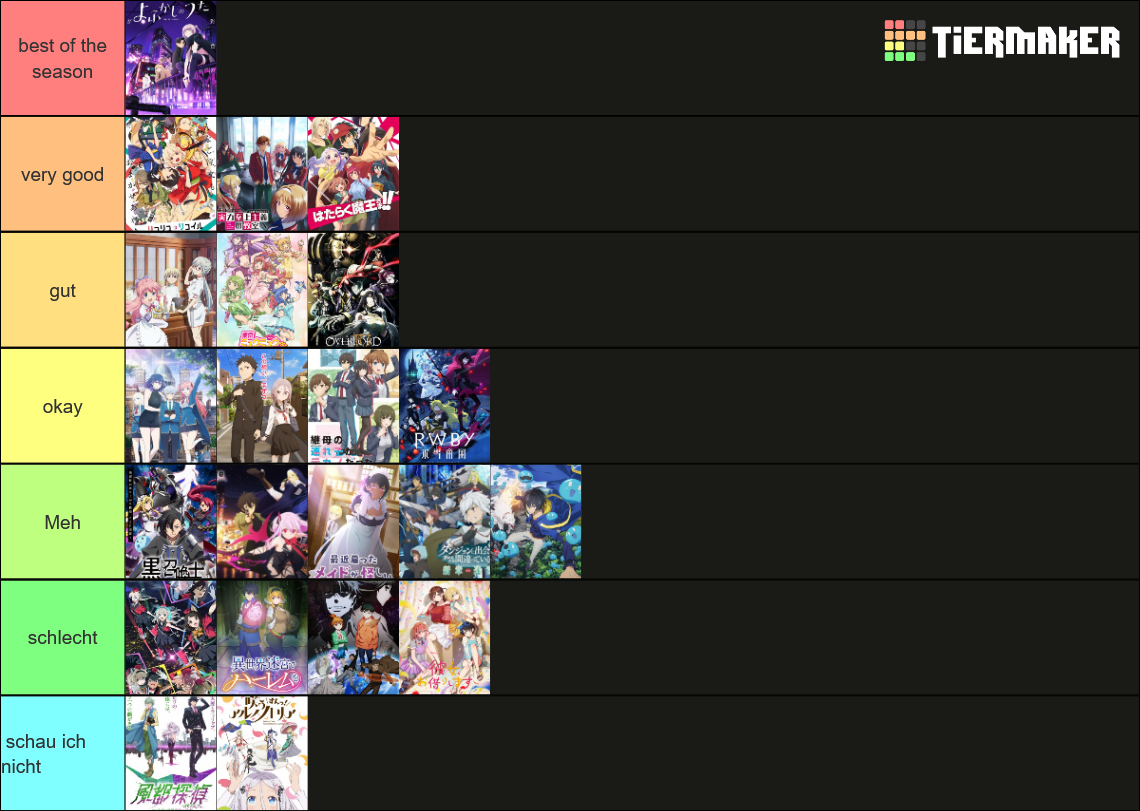 JADWAL RILIS ANIME SUMMER 2022 Tier List (Community Rankings) - TierMaker