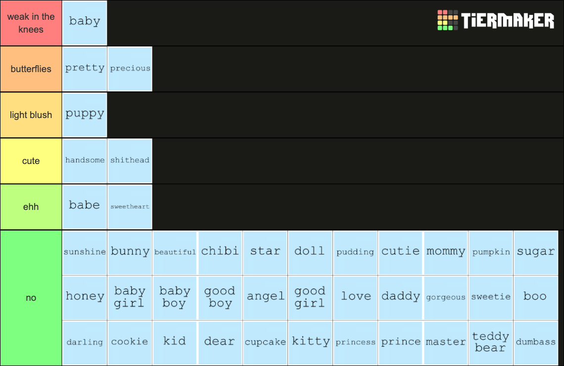 pet names for you or your s/o Tier List Rankings) TierMaker